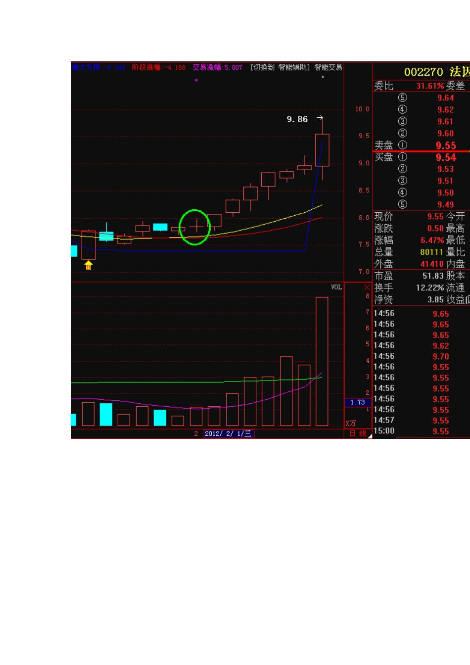 股票十字星战法_第2页