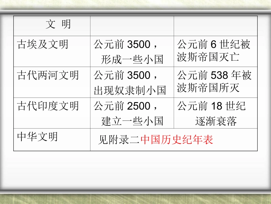 第三单元第一课秦始皇开创大一统基业_第3页