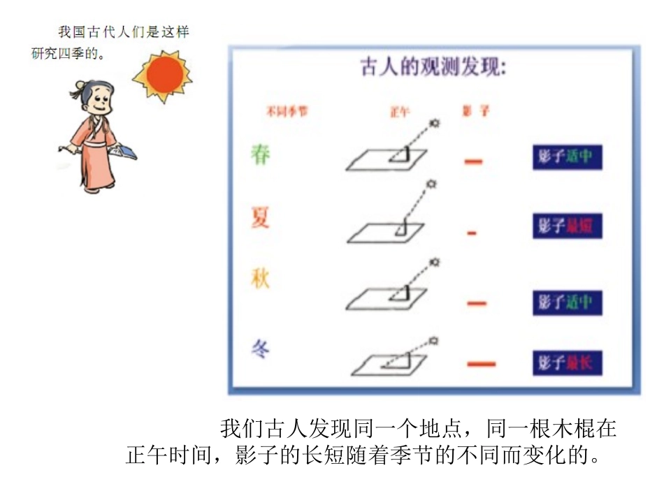 47为什么一年有四季_第2页