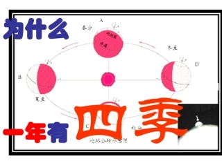 47为什么一年有四季