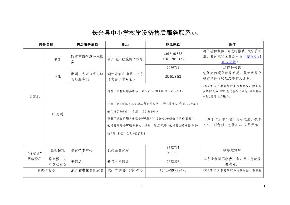 长兴县中小学教学设备售后服务联系办法_第1页