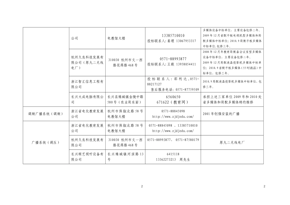 长兴县中小学教学设备售后服务联系办法_第2页