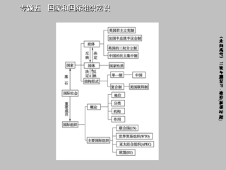 国家和国际组织