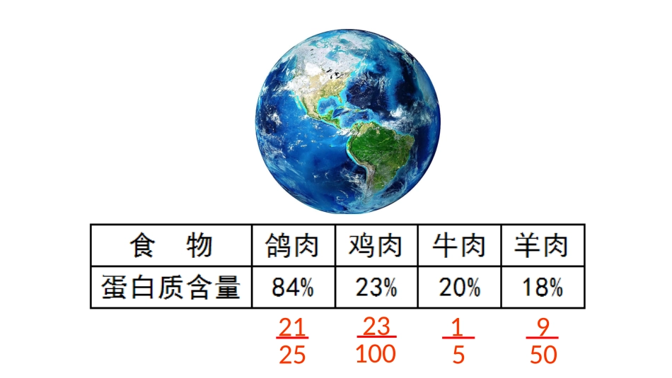 百分数的意义_第2页
