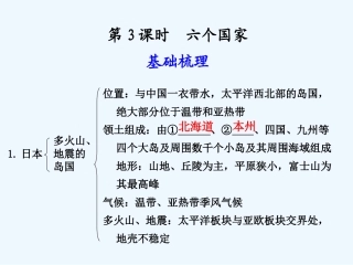 （广东专用）2011年高考地理 第1章第3课时六个国家课件 新人教版
