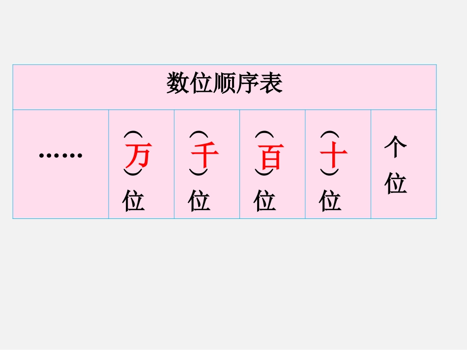 10000以内数的认识_第3页