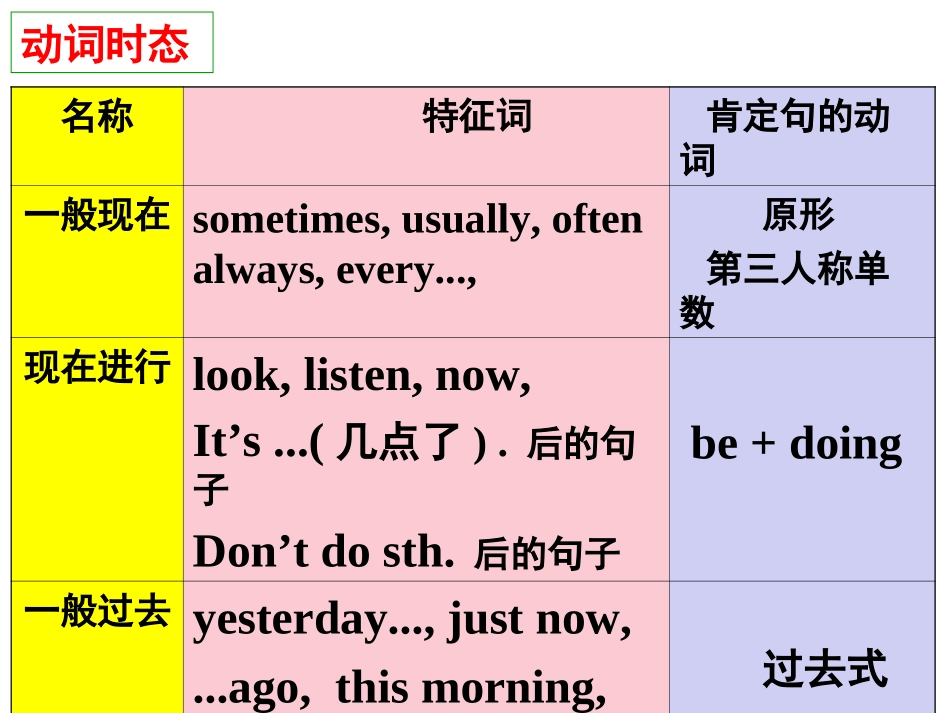 七下知识梳理_第3页