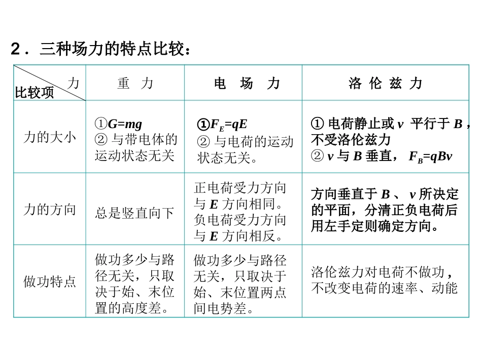 第八节带电粒子在复合场的运动_第3页