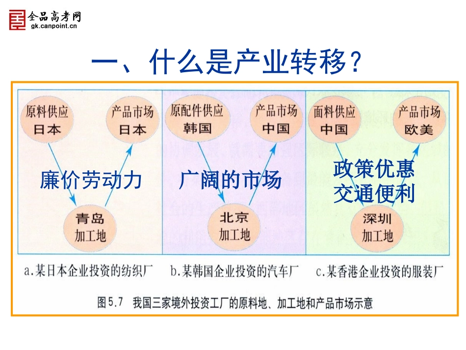 第5章第2节产业转移—以东亚为例_第3页