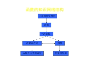 函数知识结构图