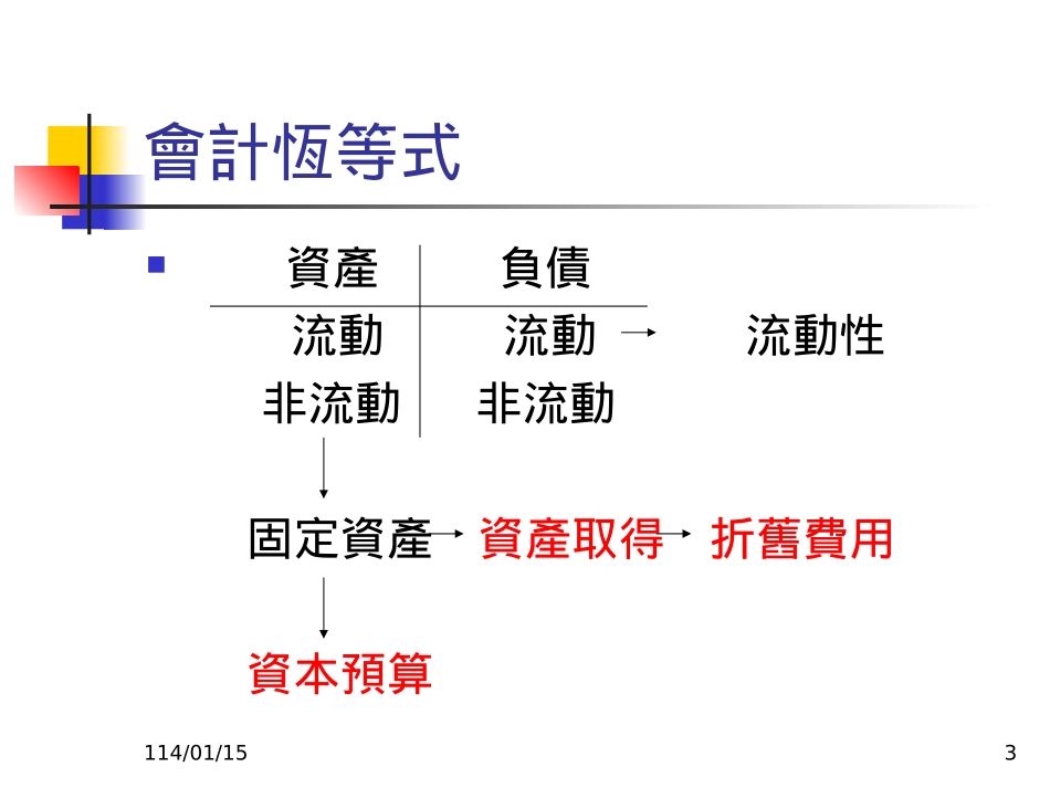 资本预算(2)_第3页