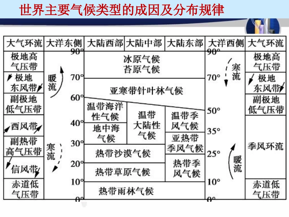223气候类型_第2页