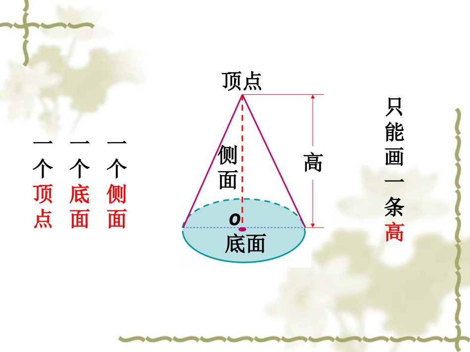 圆锥的体积飞_第3页
