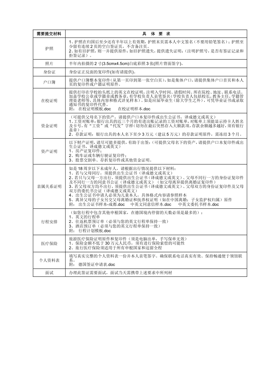 需要提交材料_第1页