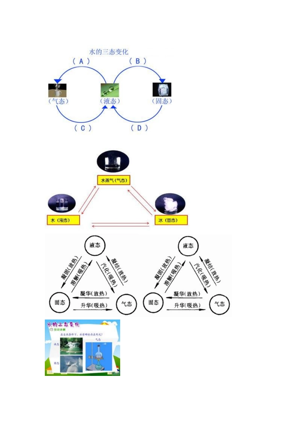 水的三态变化图_第2页