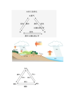 水的三态变化图