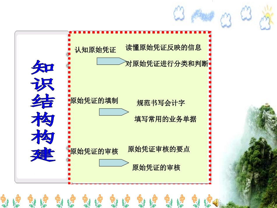 原始凭证课件_第3页