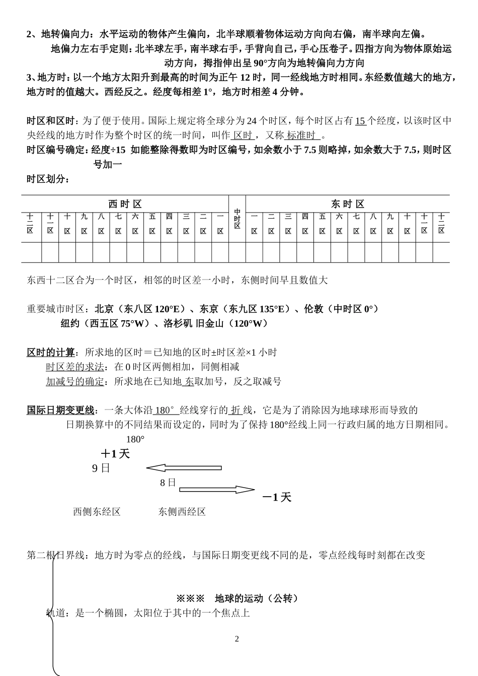 必修一提纲地理_第2页