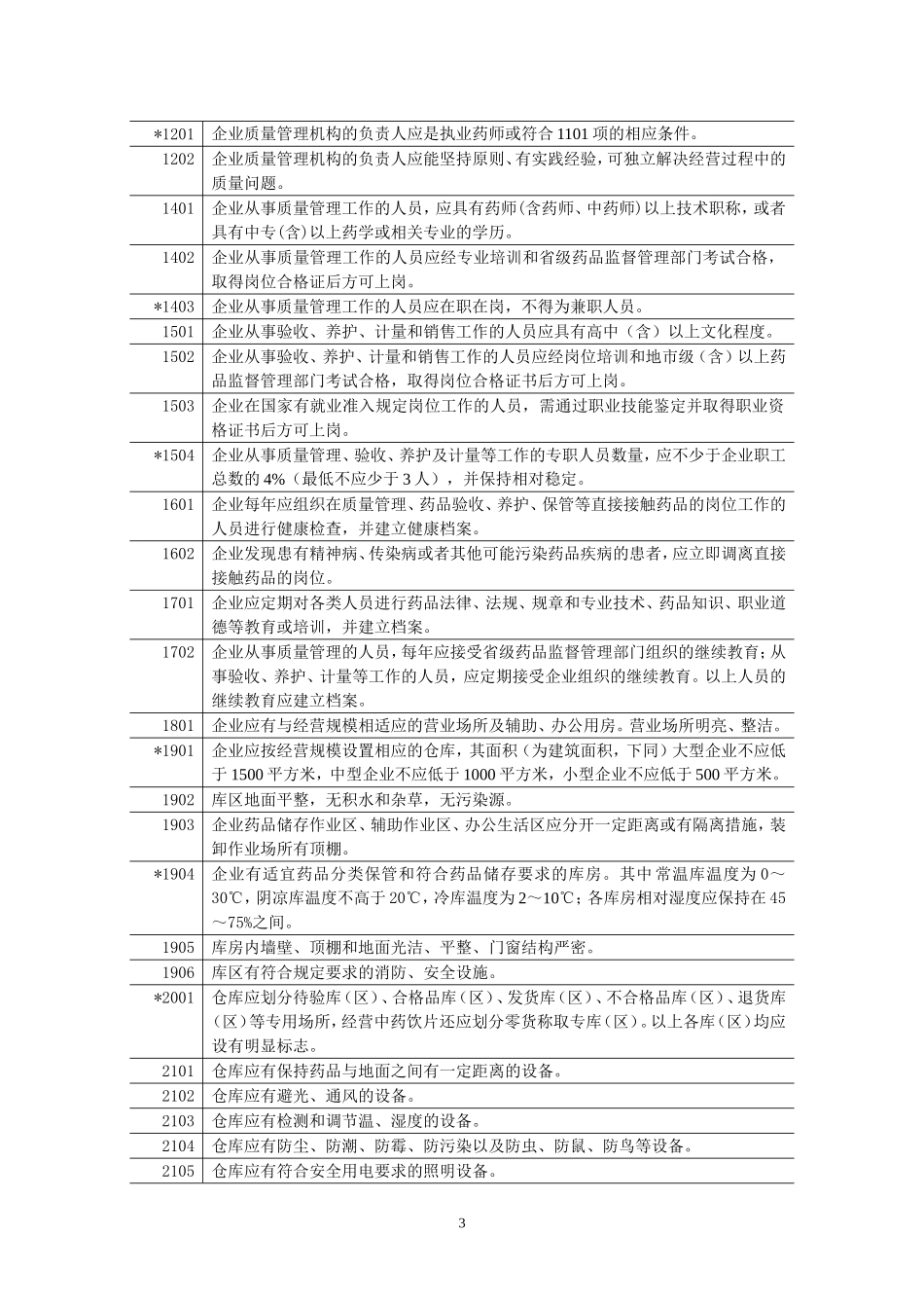 药品零售连锁企业GSP认证检查评定标准_第3页