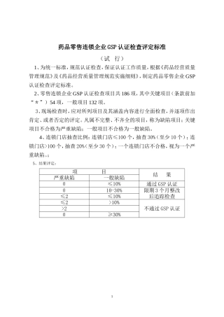 药品零售连锁企业GSP认证检查评定标准
