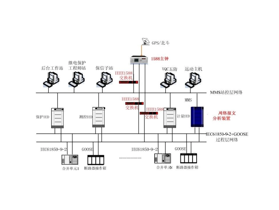 网络分析仪培训_第3页