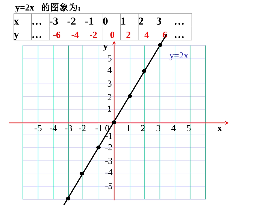 正比例函数2_第3页