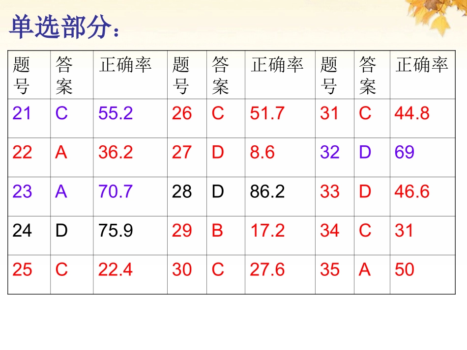 试卷评讲课件_第3页