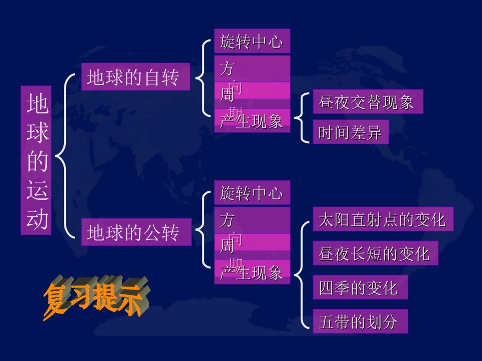 地球的公转运动复习课件_第3页