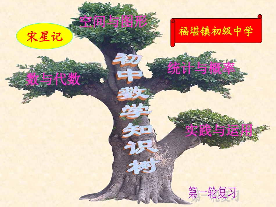 宋星记知识树讲_第1页