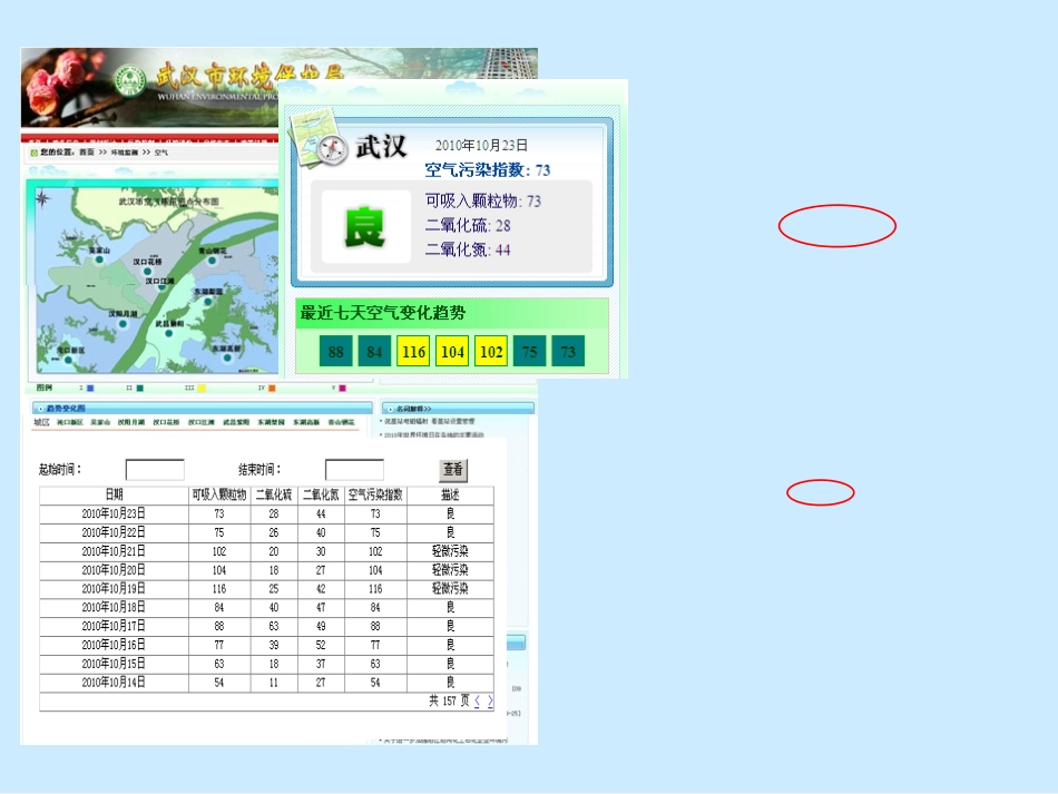 二氧化硫的课件_第1页