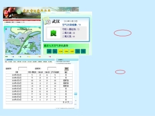 二氧化硫的课件