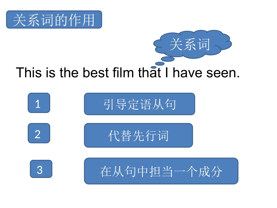 定语从句复习~~~_第3页