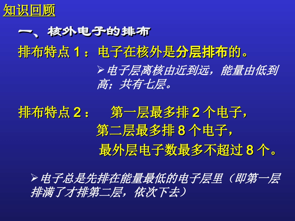 初三化学__离子课件_第2页