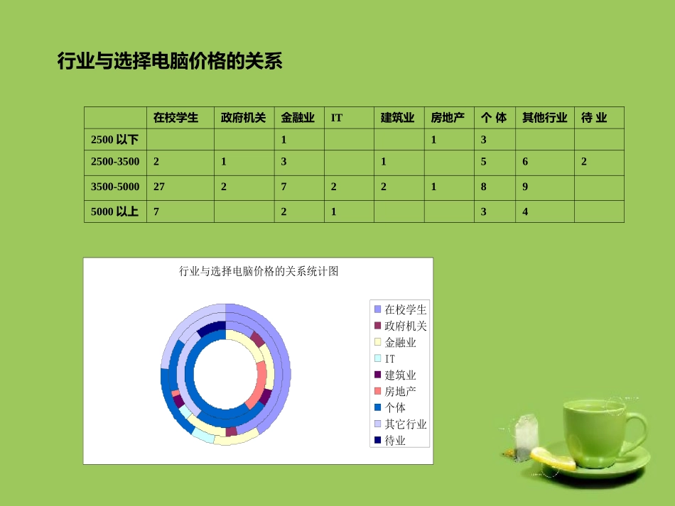 统计学调查问卷_第1页