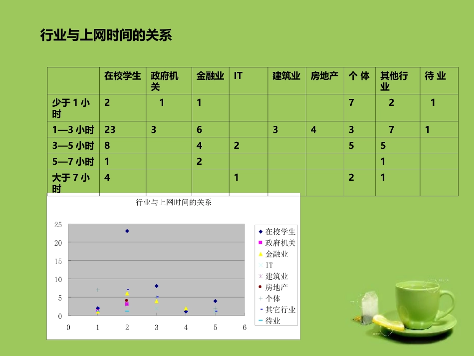 统计学调查问卷_第2页