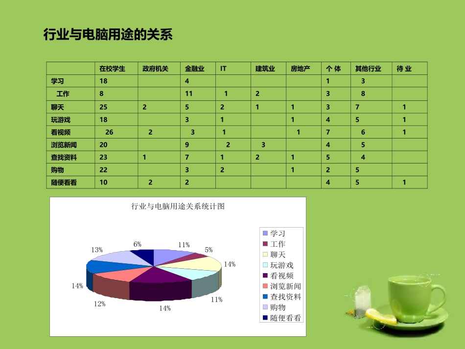 统计学调查问卷_第3页