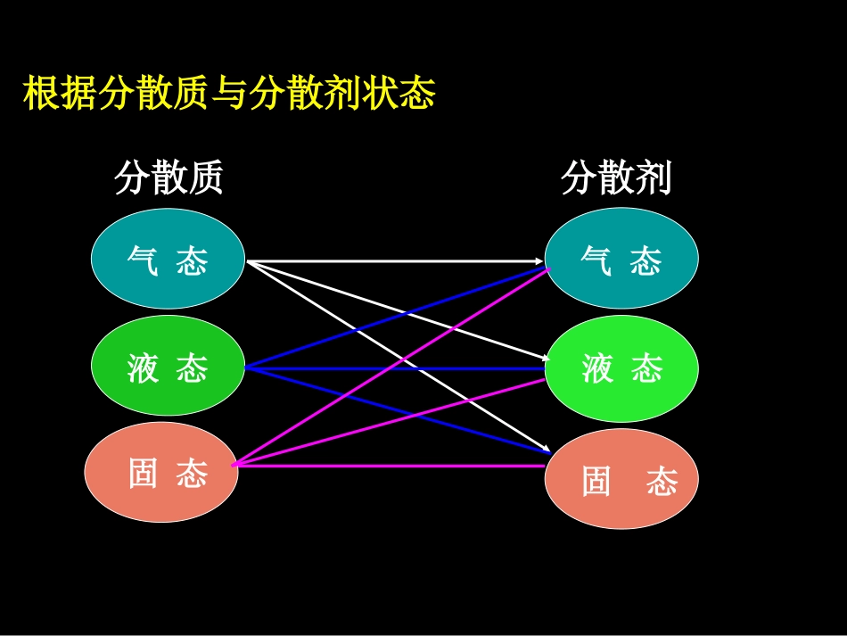 分散系及其分类_第3页