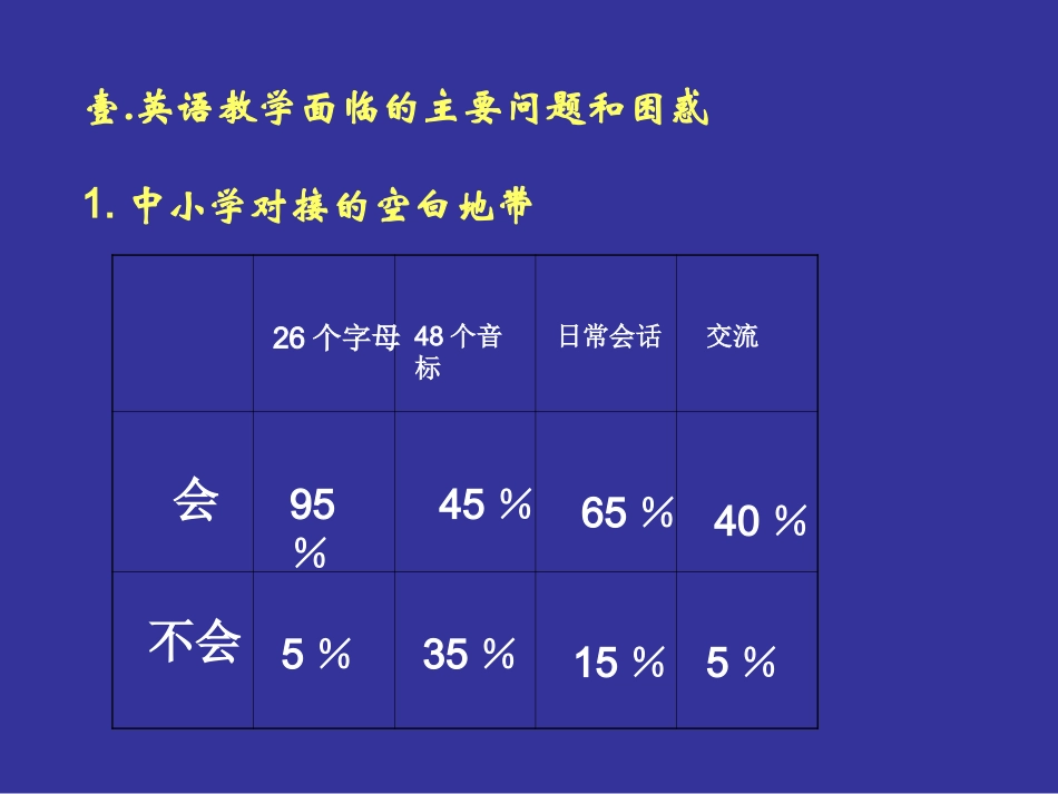 中学英语语音_第3页
