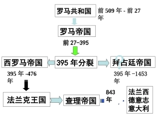 古老帝国的悲剧