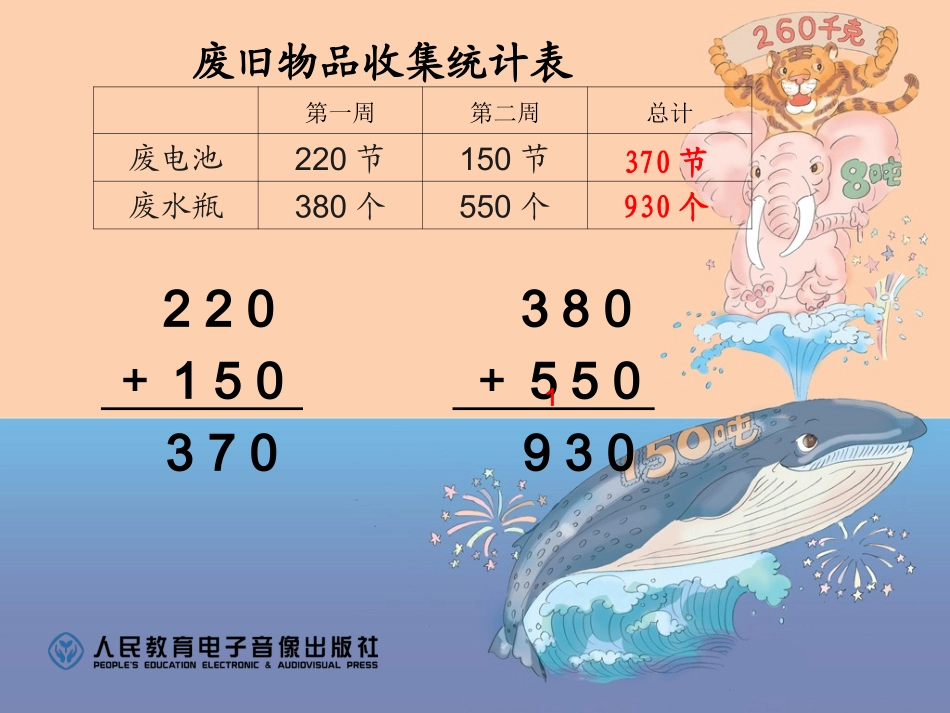 万以内数的加减_第2页