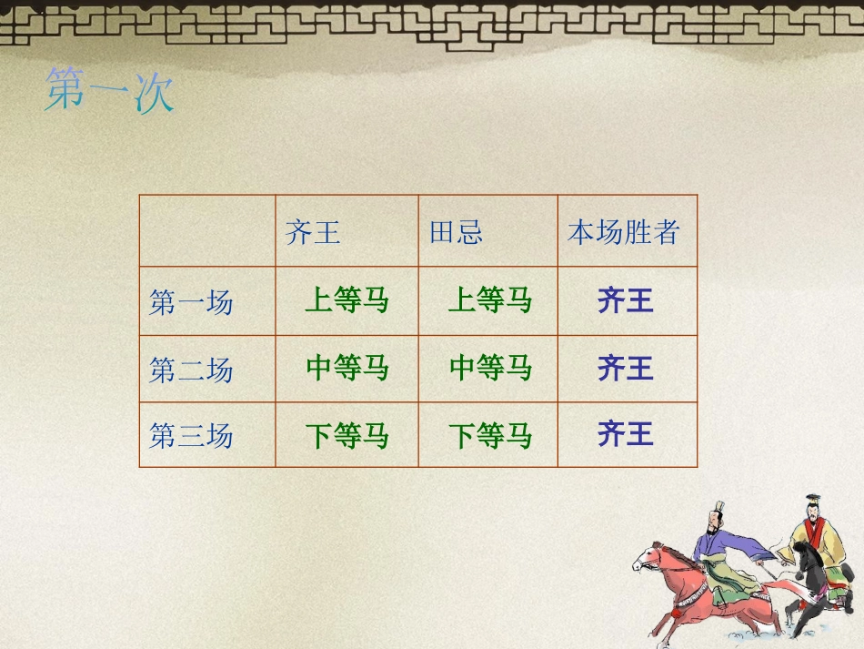 田忌赛马 (7)_第2页