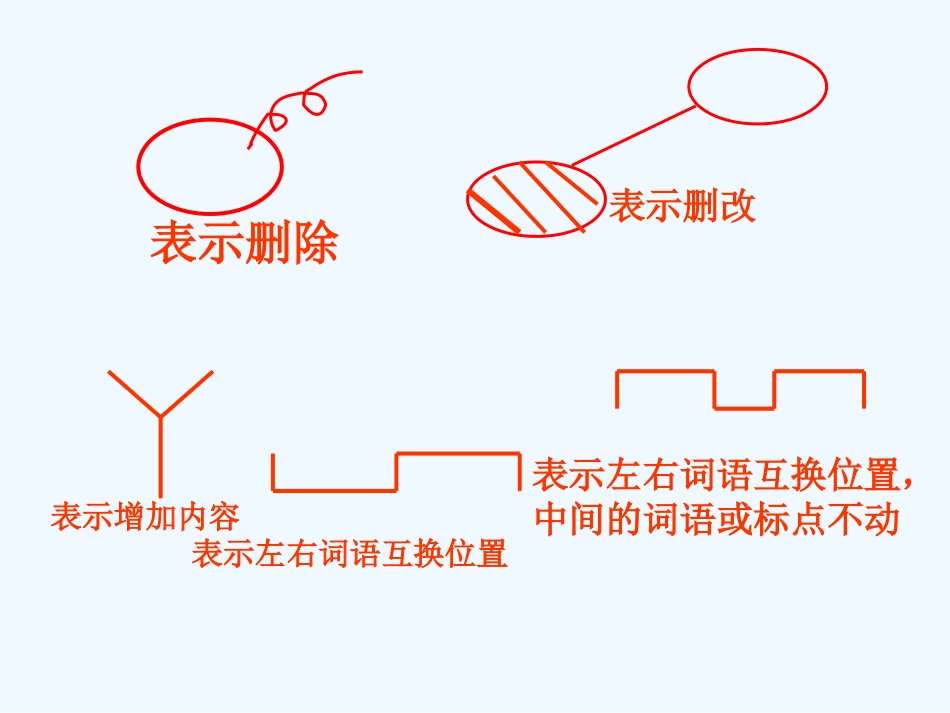 中考语文专题复习 病句修改课件_第3页