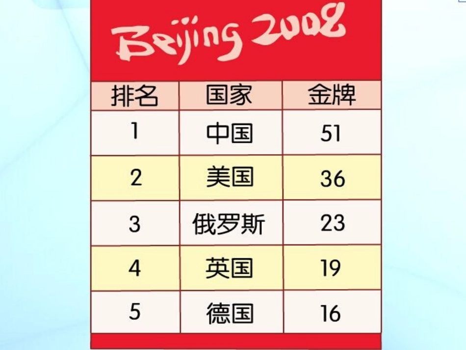 二年级上册数学《退位减法》PPT_第3页