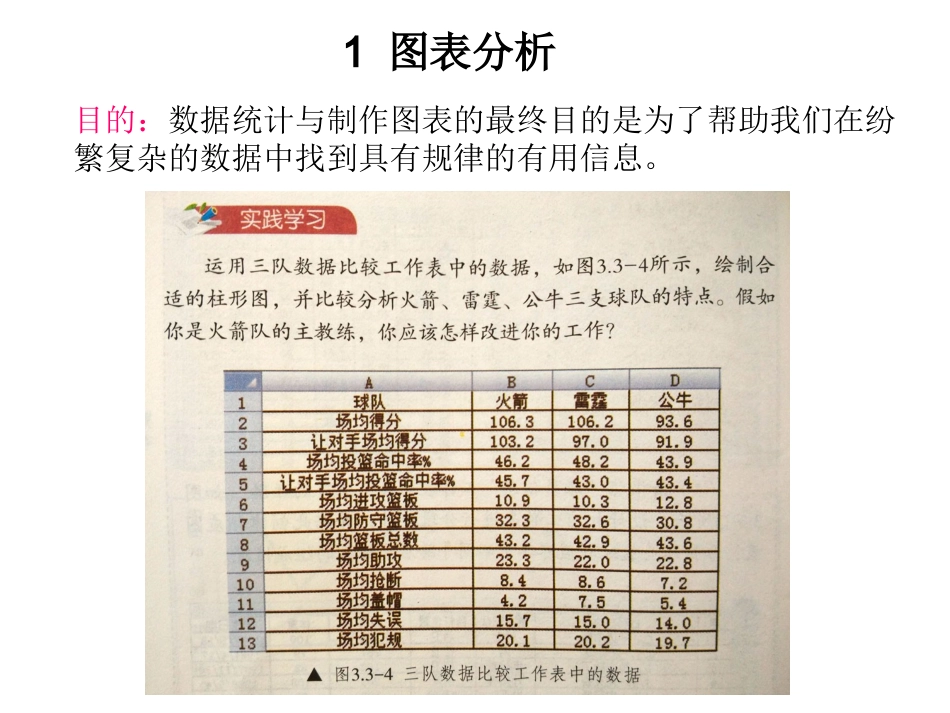 333-4数据图表的分析与挖掘_第2页