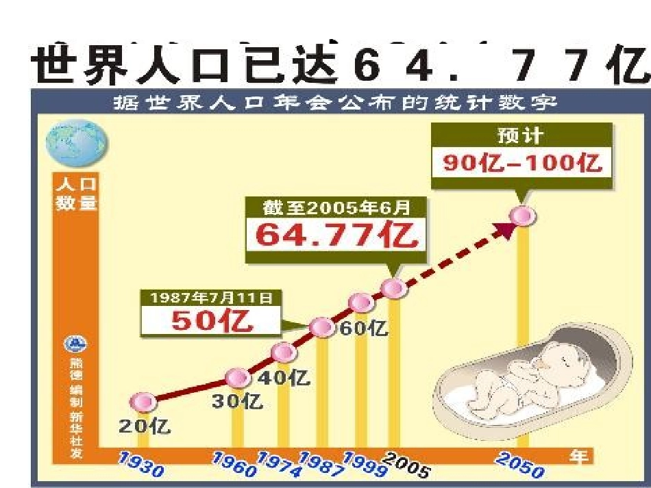 第四课第二框《计划生育和保护环境的基本国策》11_第3页