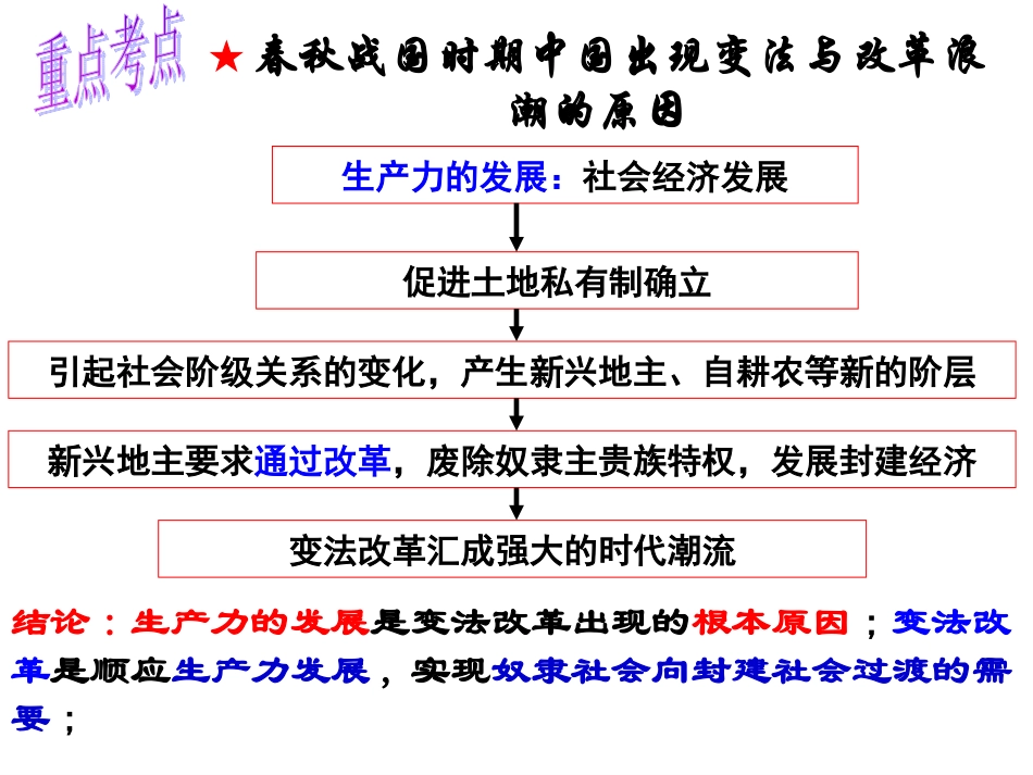 商鞅变法作用好_第3页