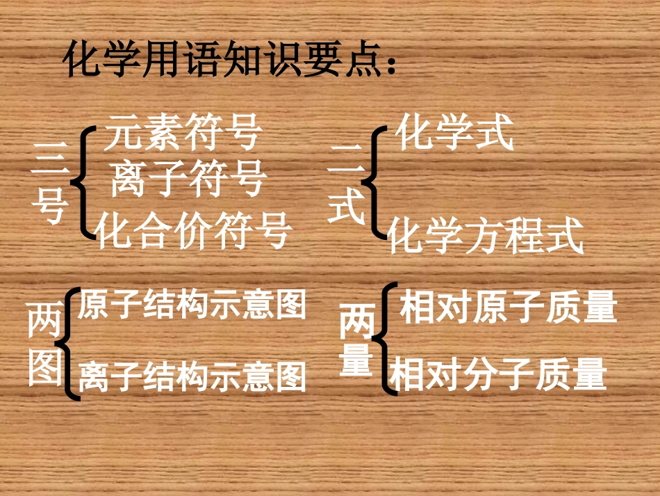 化学用语公开课_第2页