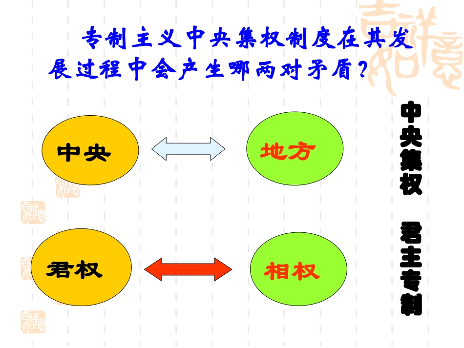 第3课从汉到元政治制度的演变_第2页