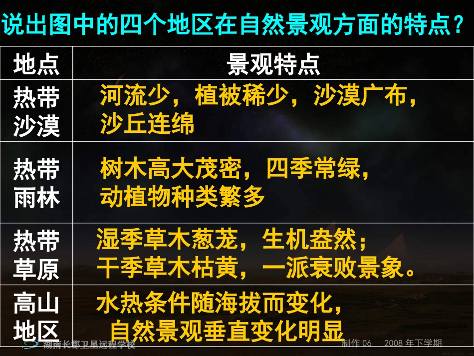 080923高二地理《区域的基本含义》_第2页