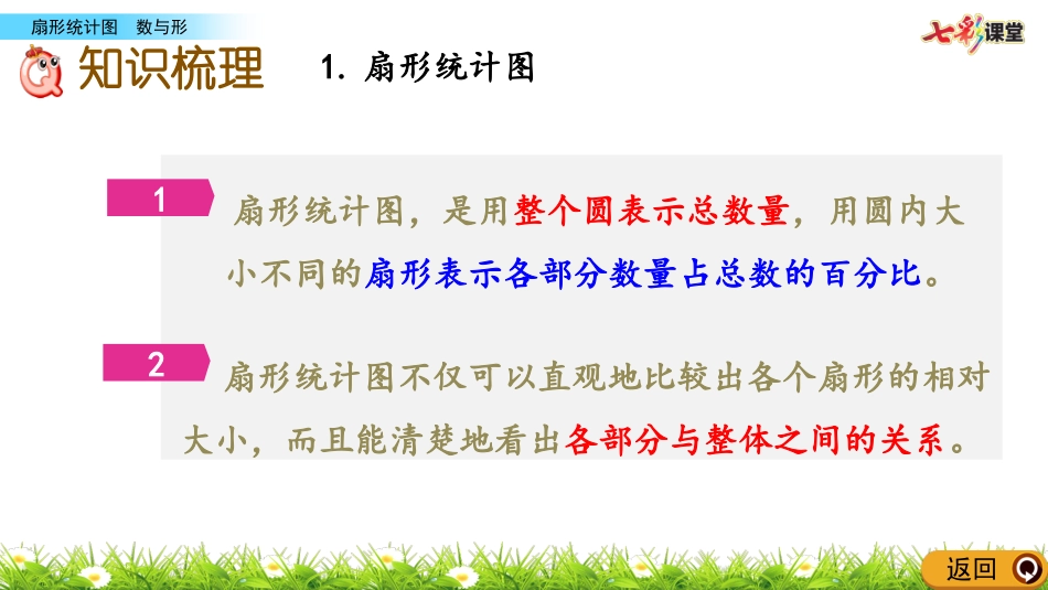 95扇形统计图、数与形_第3页